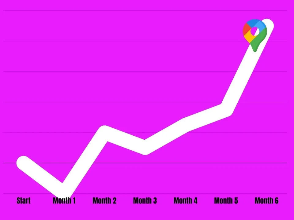 Google Myth Busters: How Long Does It Take To Rank?