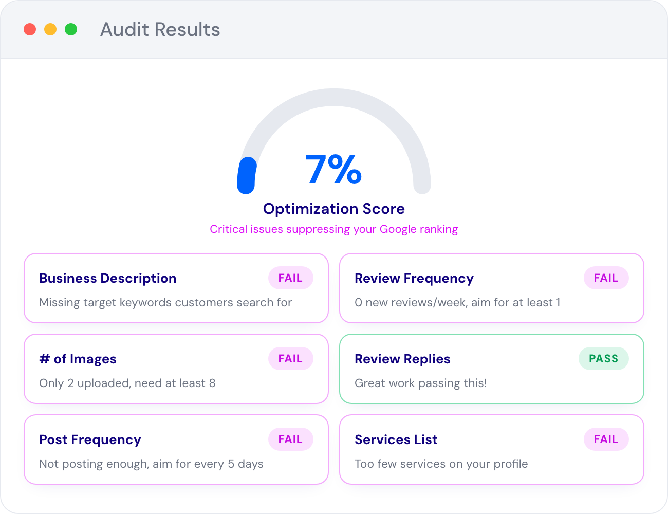 Audit report: optimization score gauge with pass and fail cards for each ranking factor