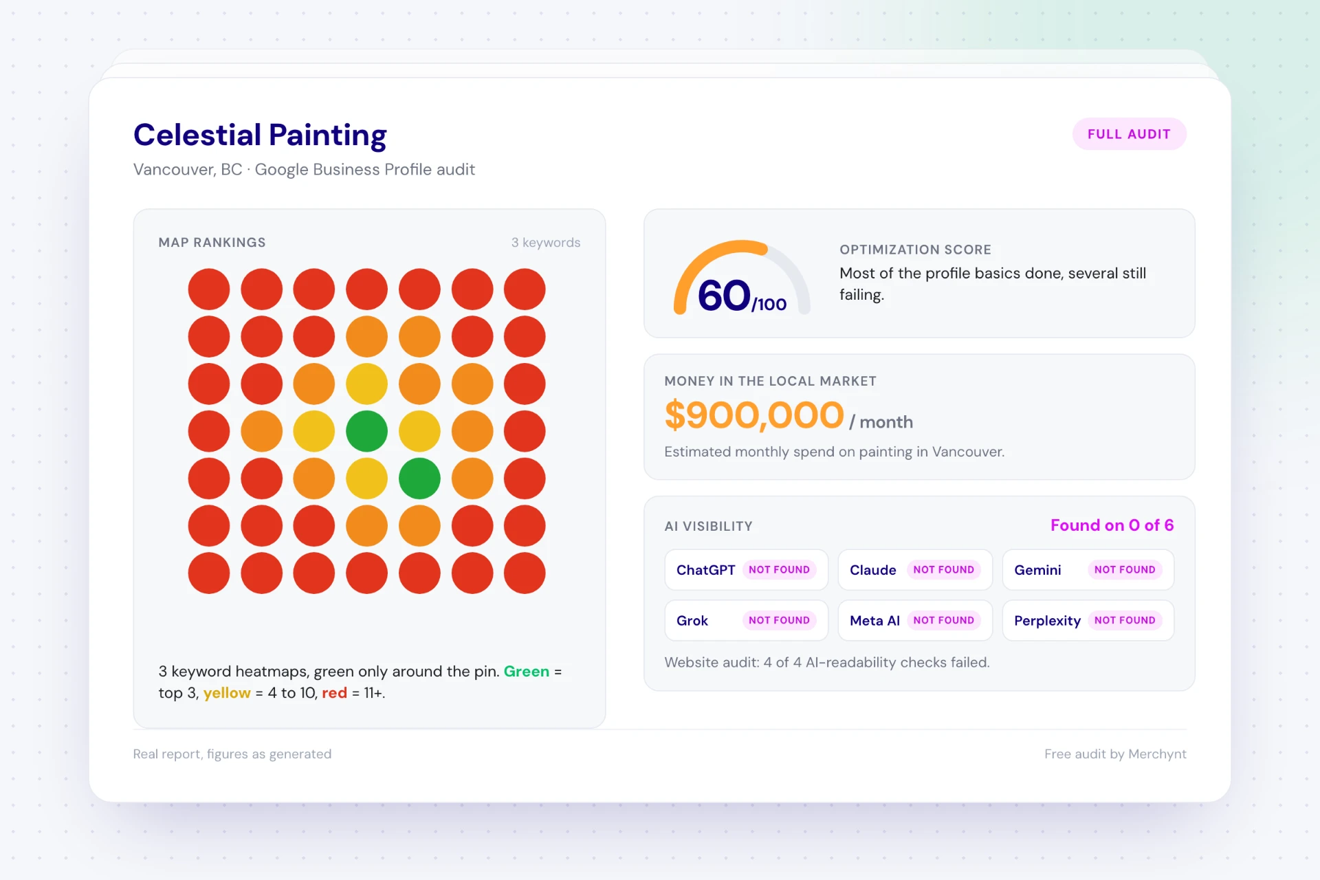 Audit report for Celestial Painting: keyword ranking heatmap, optimization score, market revenue estimate and AI visibility.
