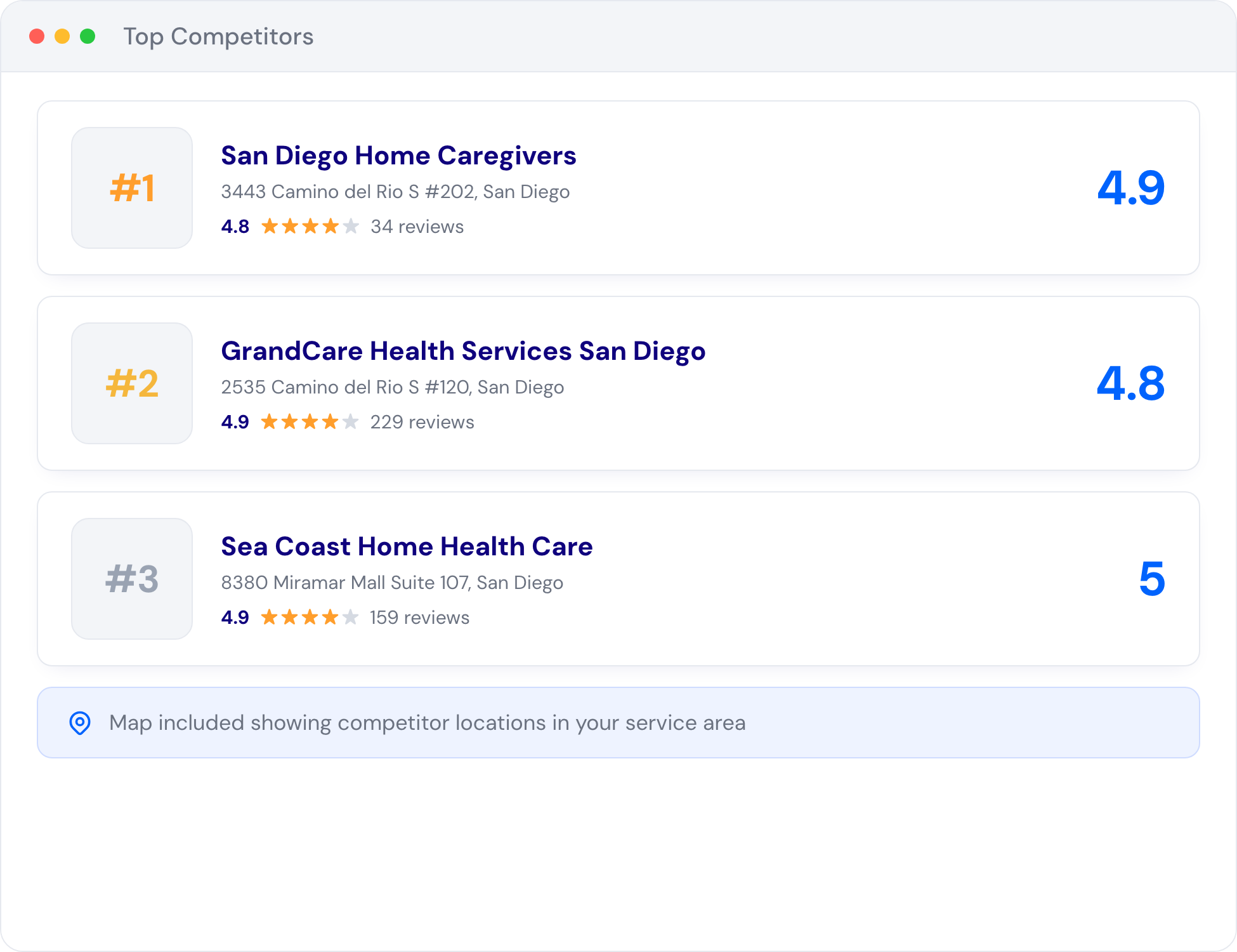Audit report: the top 3 competitors on Google Maps with ratings and review counts