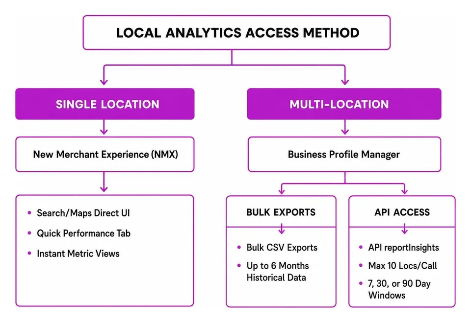 Unlock Your Growth with Google Business Analytics