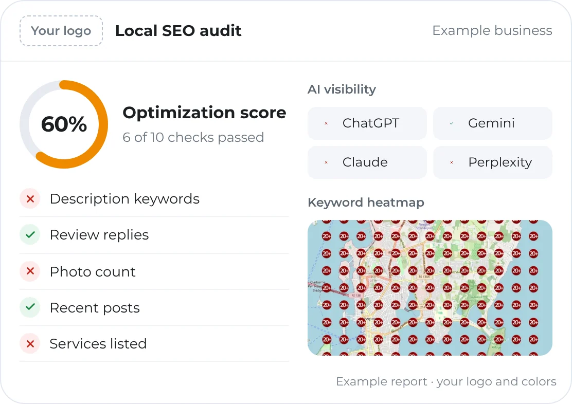 Example audit report with the agency’s logo: a 60% optimization score, pass and fail checks, AI visibility results and a keyword heatmap